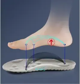 👟stepprs insoles (1 pair)🥾 👟stepprs insoles (1 pair)🥾
